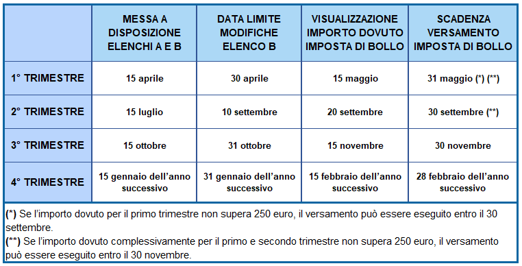 Information Clap From Imposta Bollo Fatture Elettroniche 2021 ...